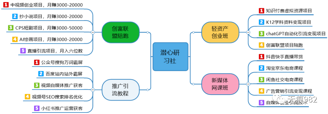 大学生创新创业项目计划书（大学生创新创业